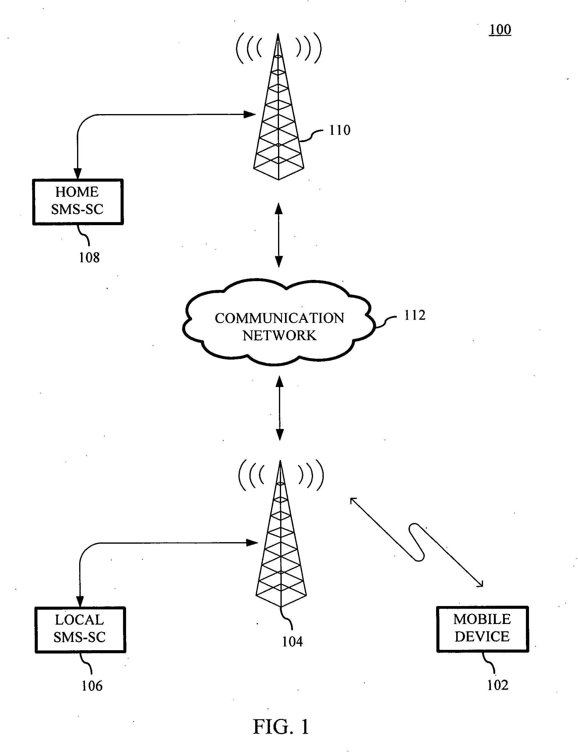 Routing of a short message originated by a mobile device