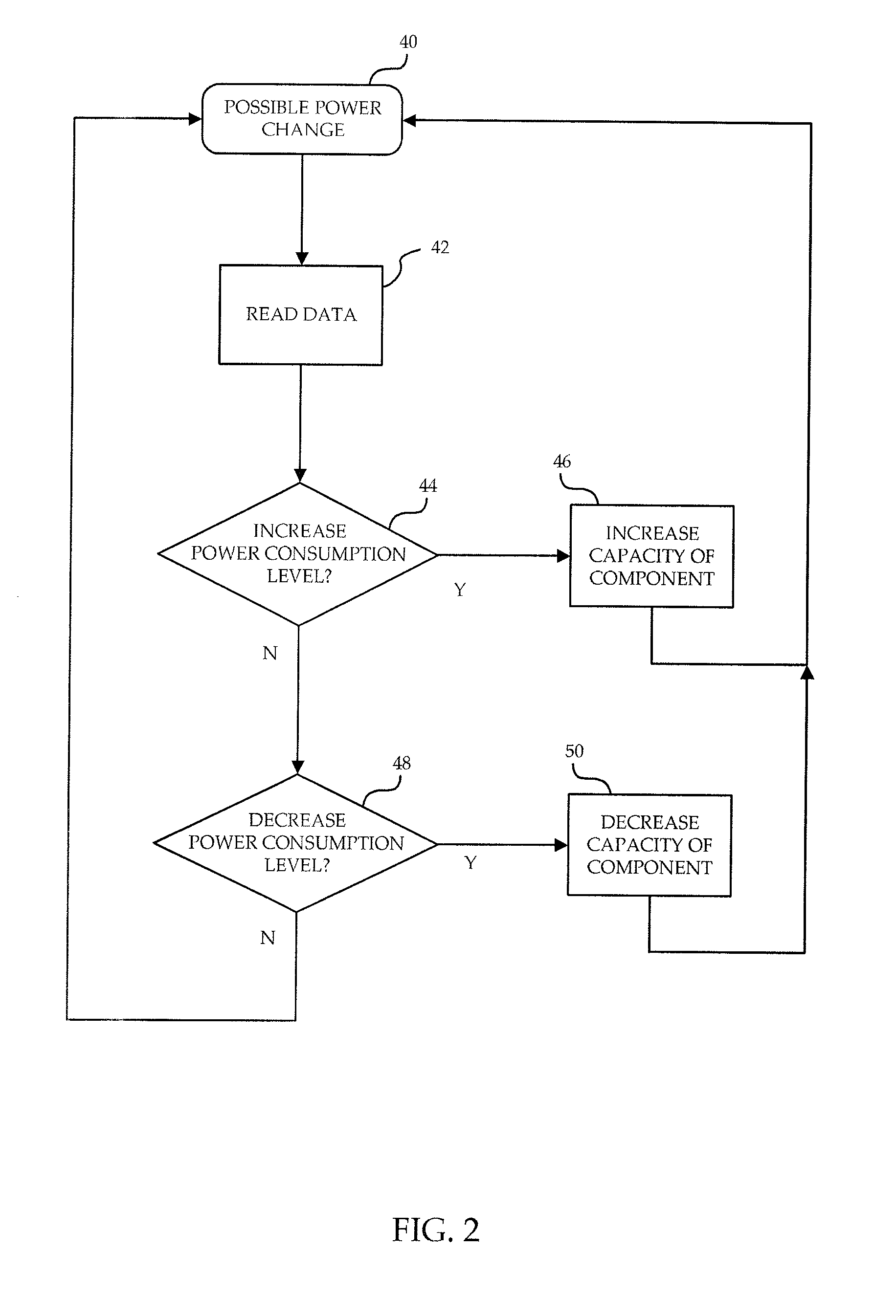 Power saving node controller