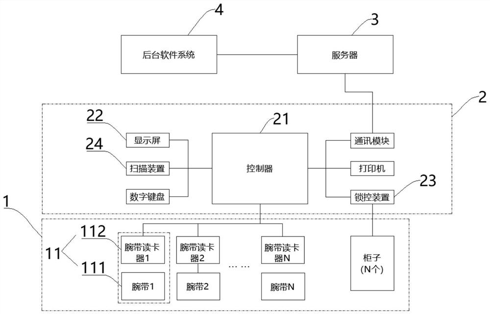 Device and method for realizing self-service card issuing and self-service recovery based on storage cabinet