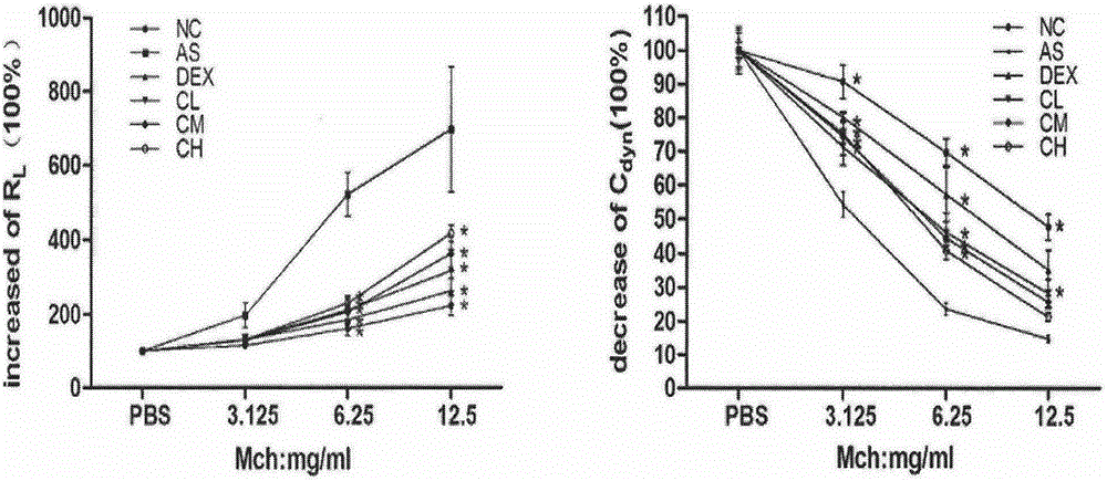 Use of calycosin-7-glucoside in preparation of drugs for treating asthma