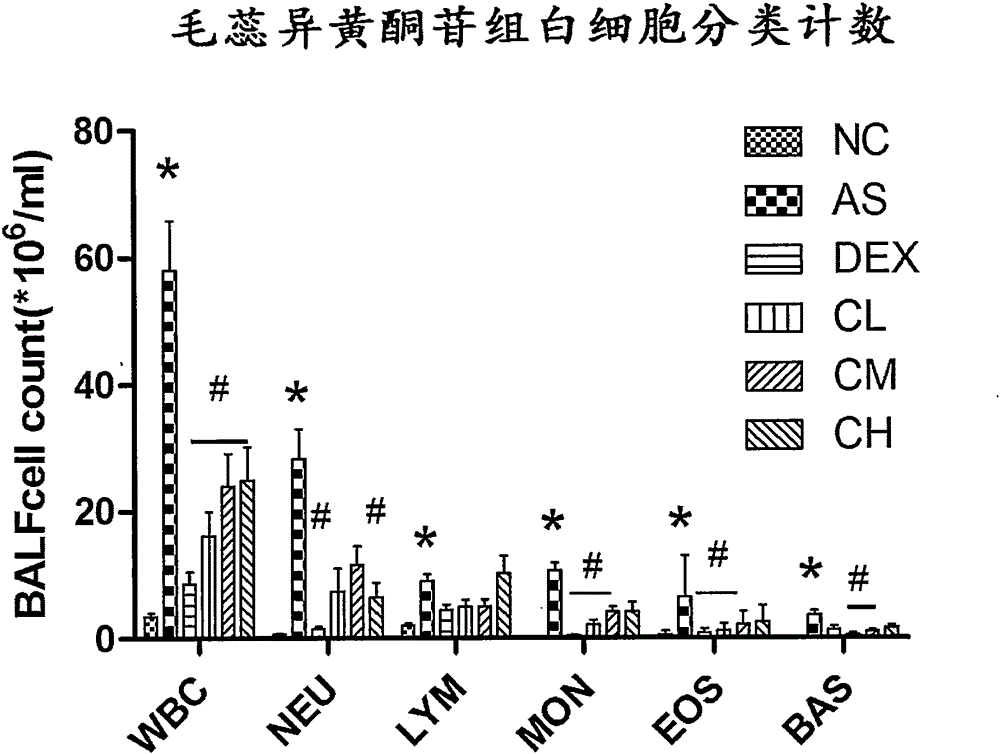 Use of calycosin-7-glucoside in preparation of drugs for treating asthma