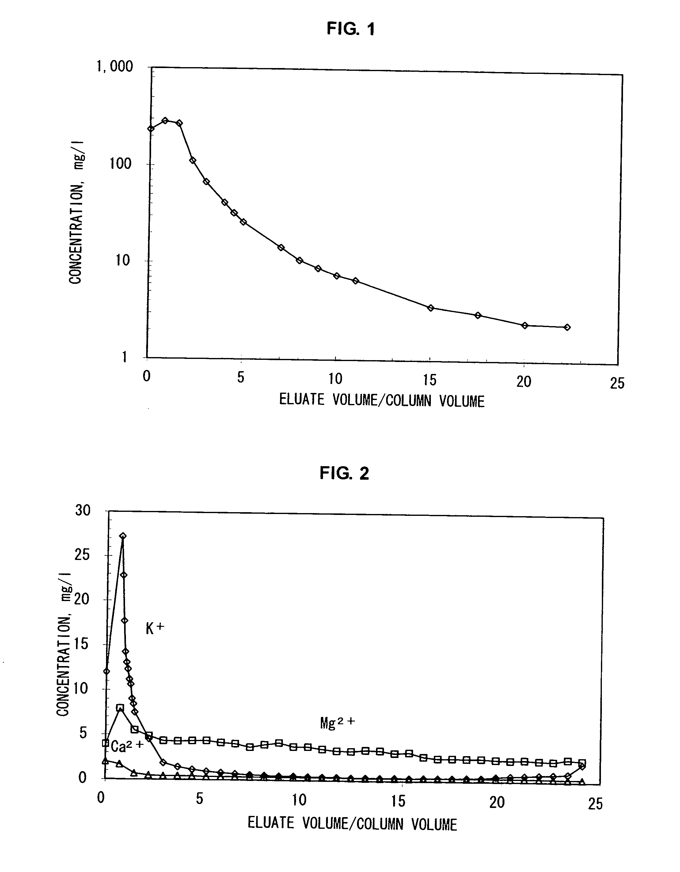 Method of reducing impurity content in aqueous salt solution