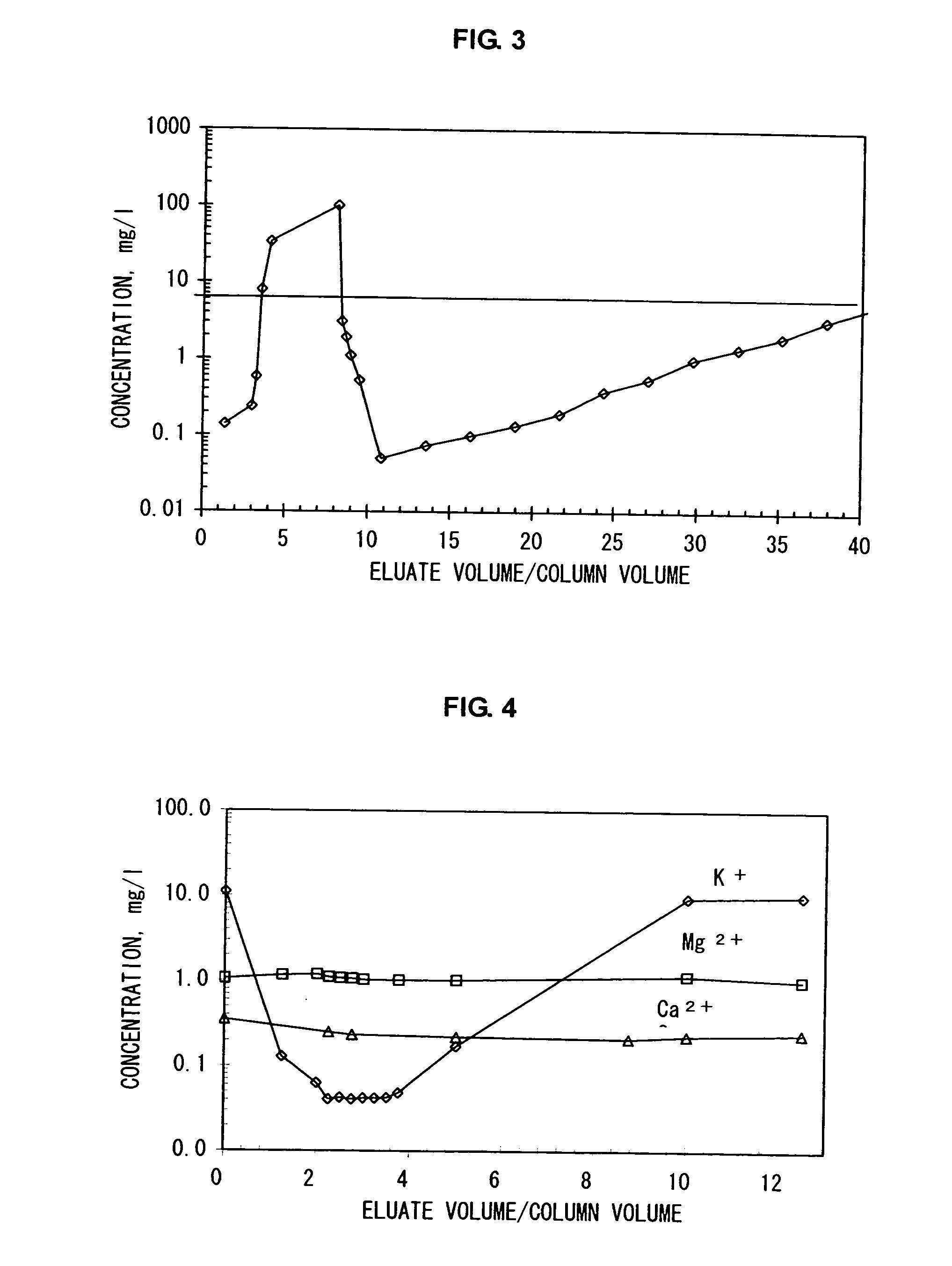 Method of reducing impurity content in aqueous salt solution