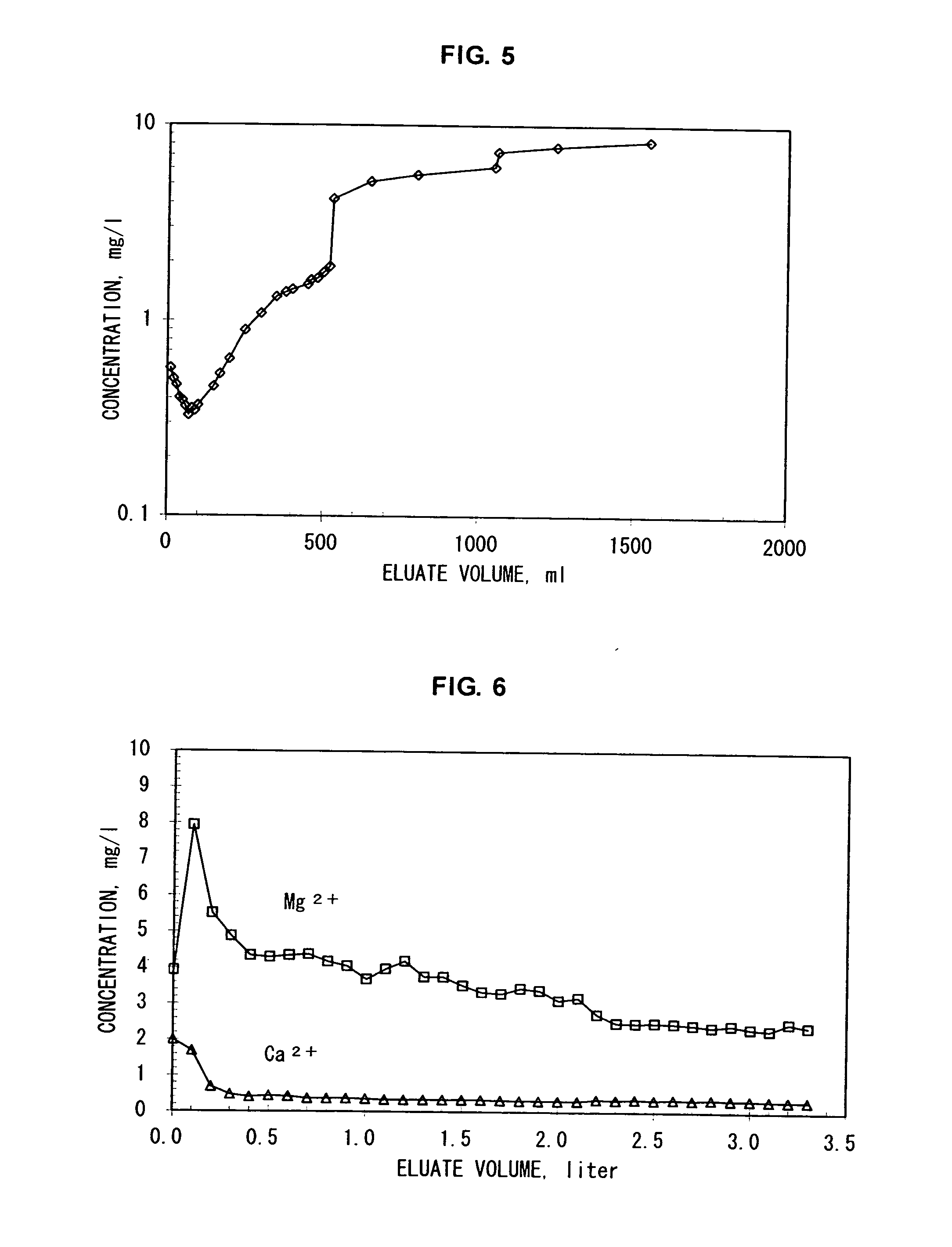 Method of reducing impurity content in aqueous salt solution