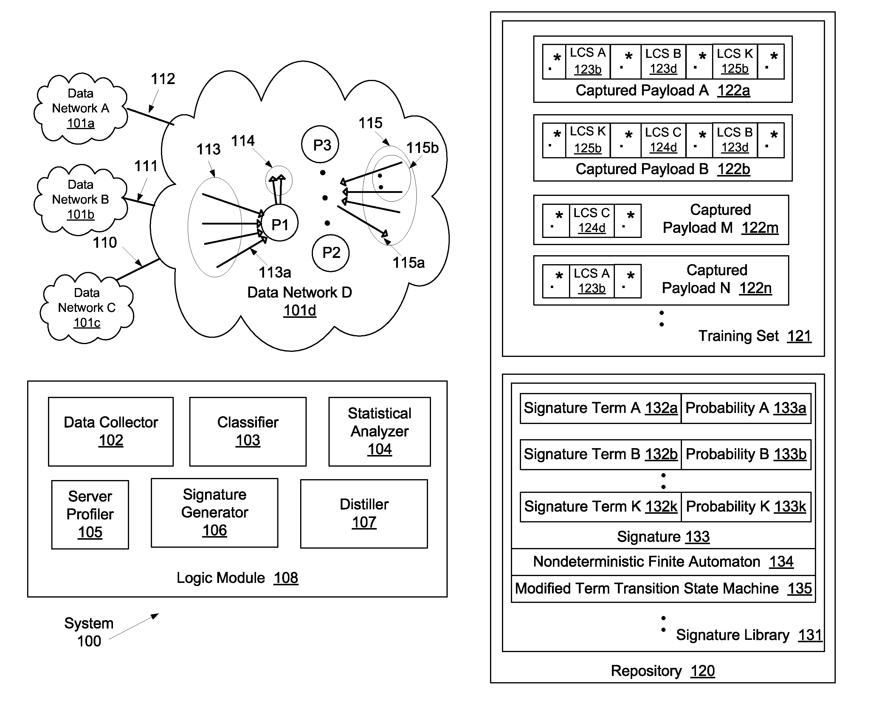 System and method for using network application signatures based on modified term transition state machine