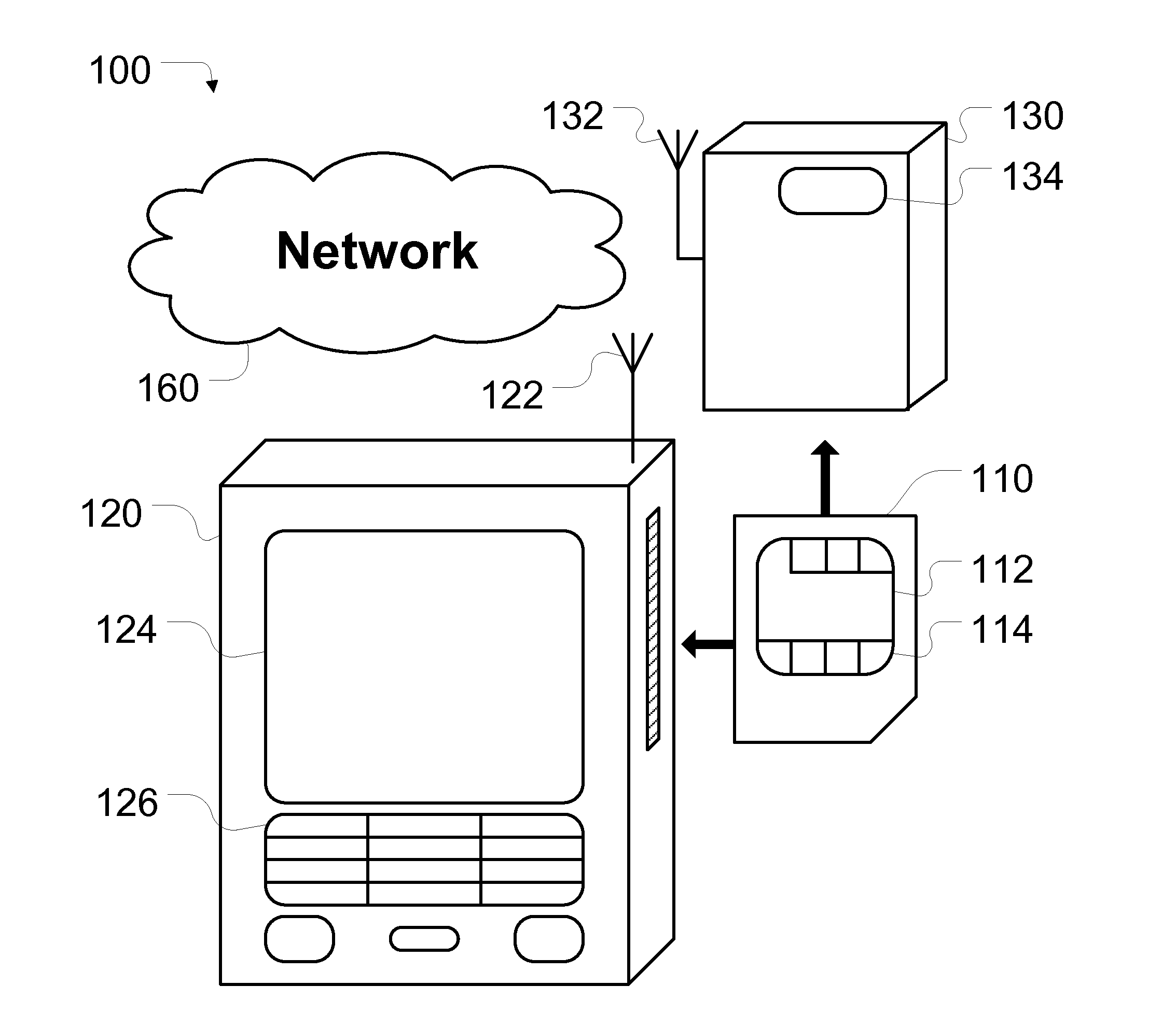 UICC Control Over Devices Used to Obtain Service