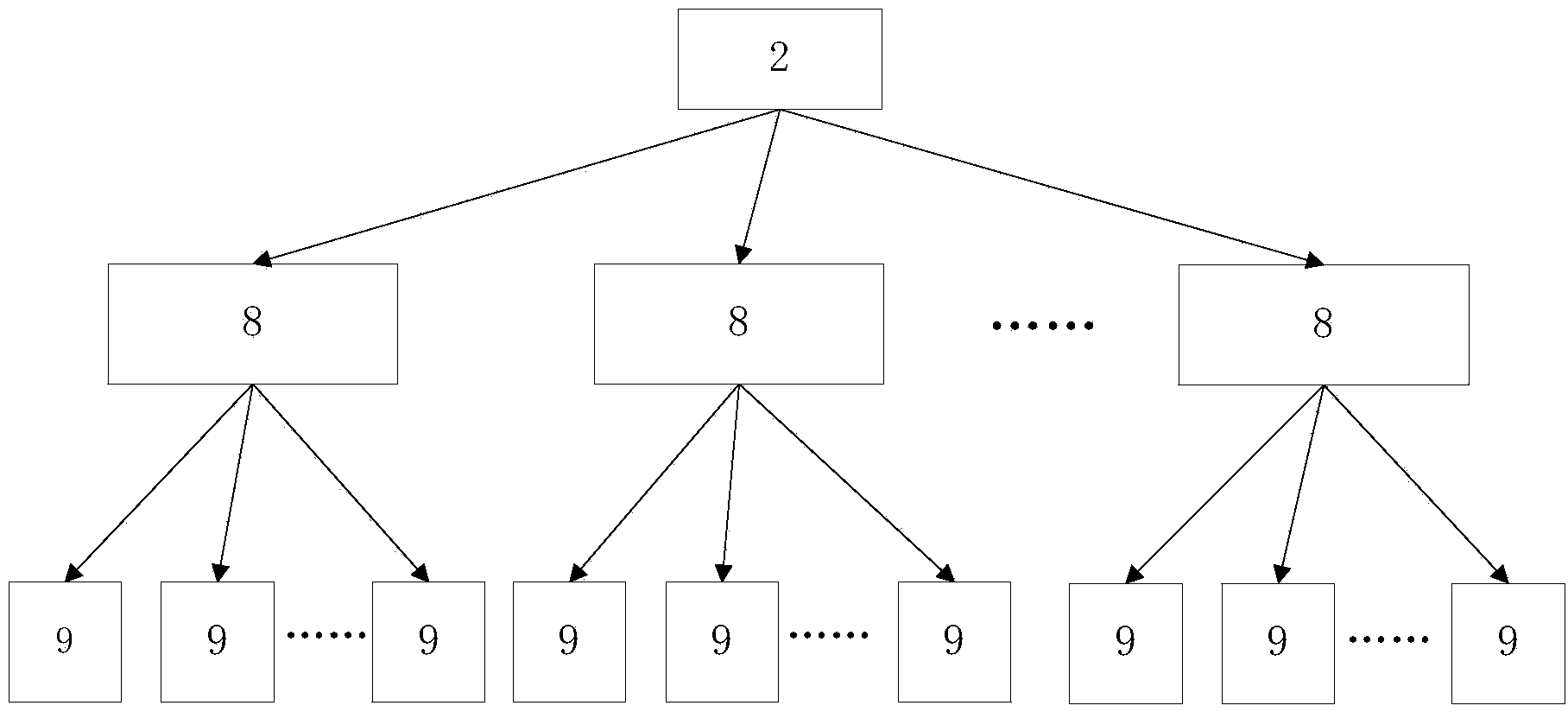 Dynamically and smoothly expandable data acquisition system and method