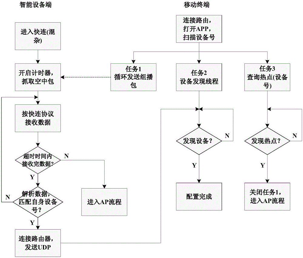 WiFi network configuration method