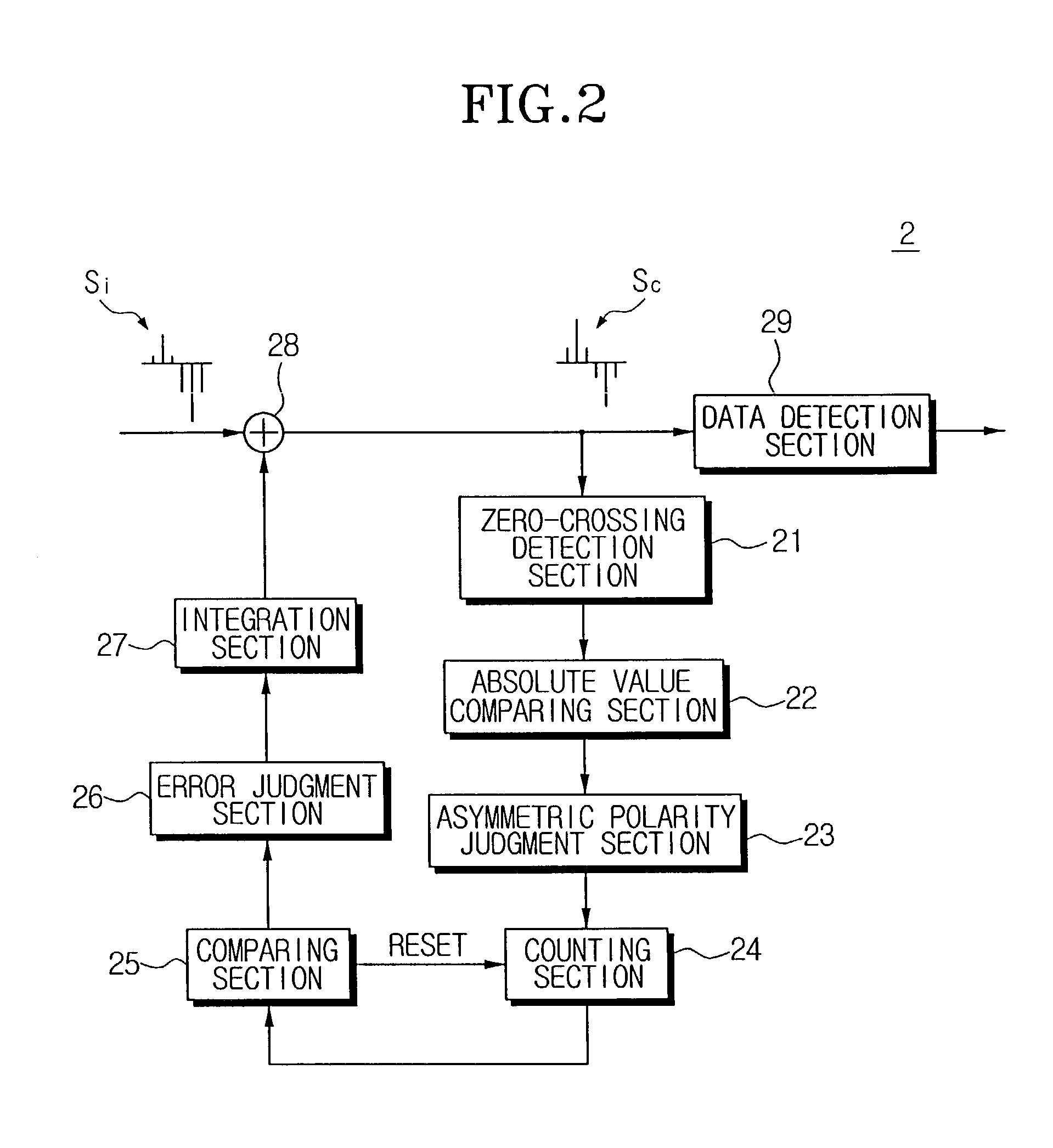 Asymmetric error correction apparatus and method, and clock recovering apparatus for optical reading system employing the same