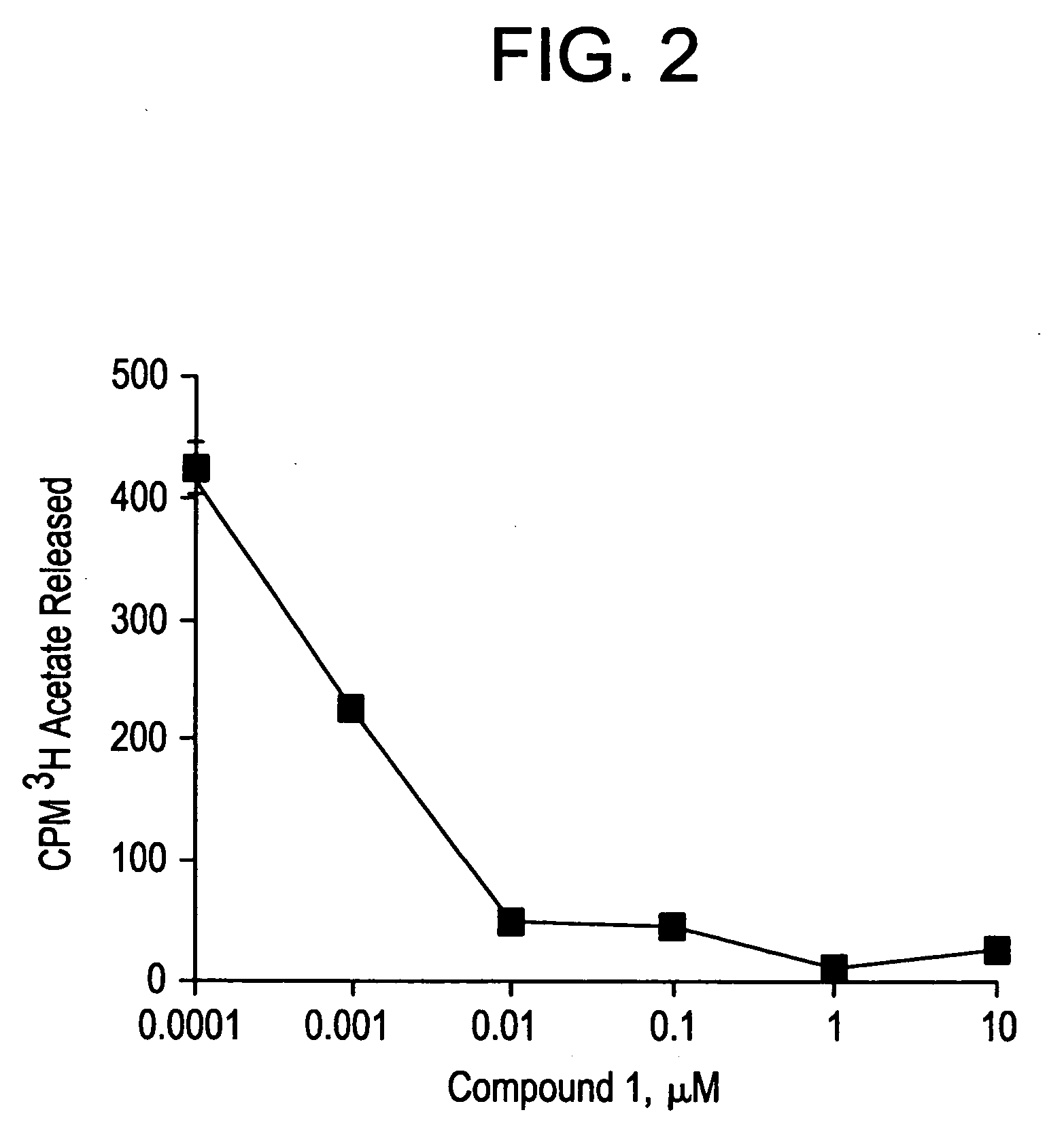 Novel class of cytodifferentiating agents and histone deacetylase inhibitors, and methods of use thereof