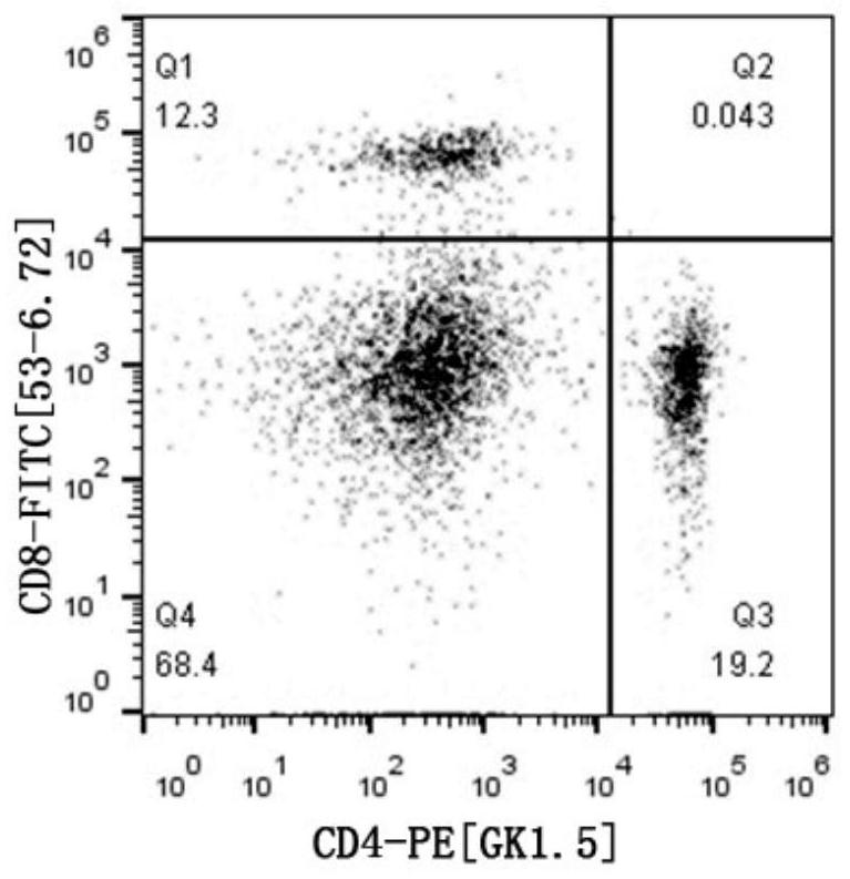 Fluorescent protein and/or coupled protein monoclonal antibody labeling method and kit thereof