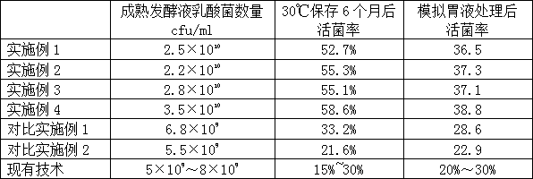 Preparation method for high-activity lactobacillus solid preparation