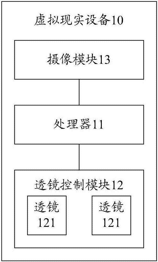 Virtual reality equipment and lens adjusting method for same