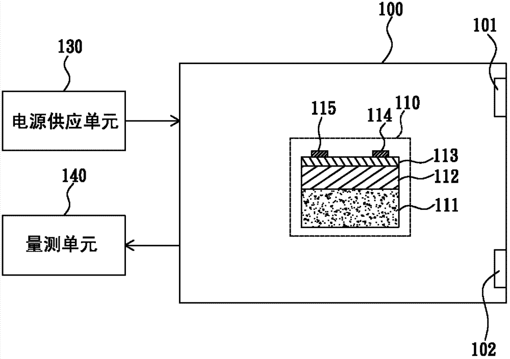 Acetone sensor device