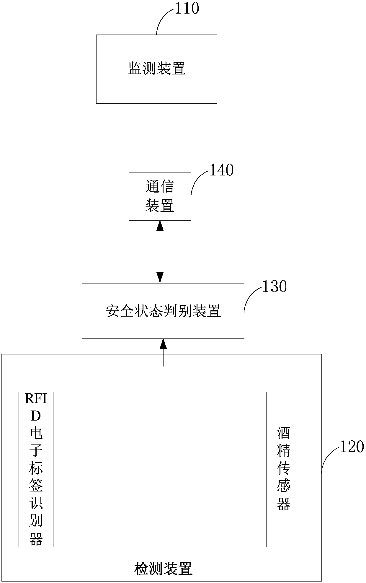 A Vehicle Transportation Safety Monitoring System Based on Internet of Vehicles