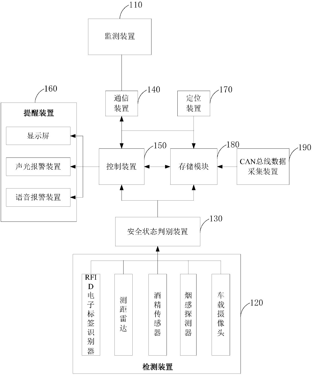 A Vehicle Transportation Safety Monitoring System Based on Internet of Vehicles