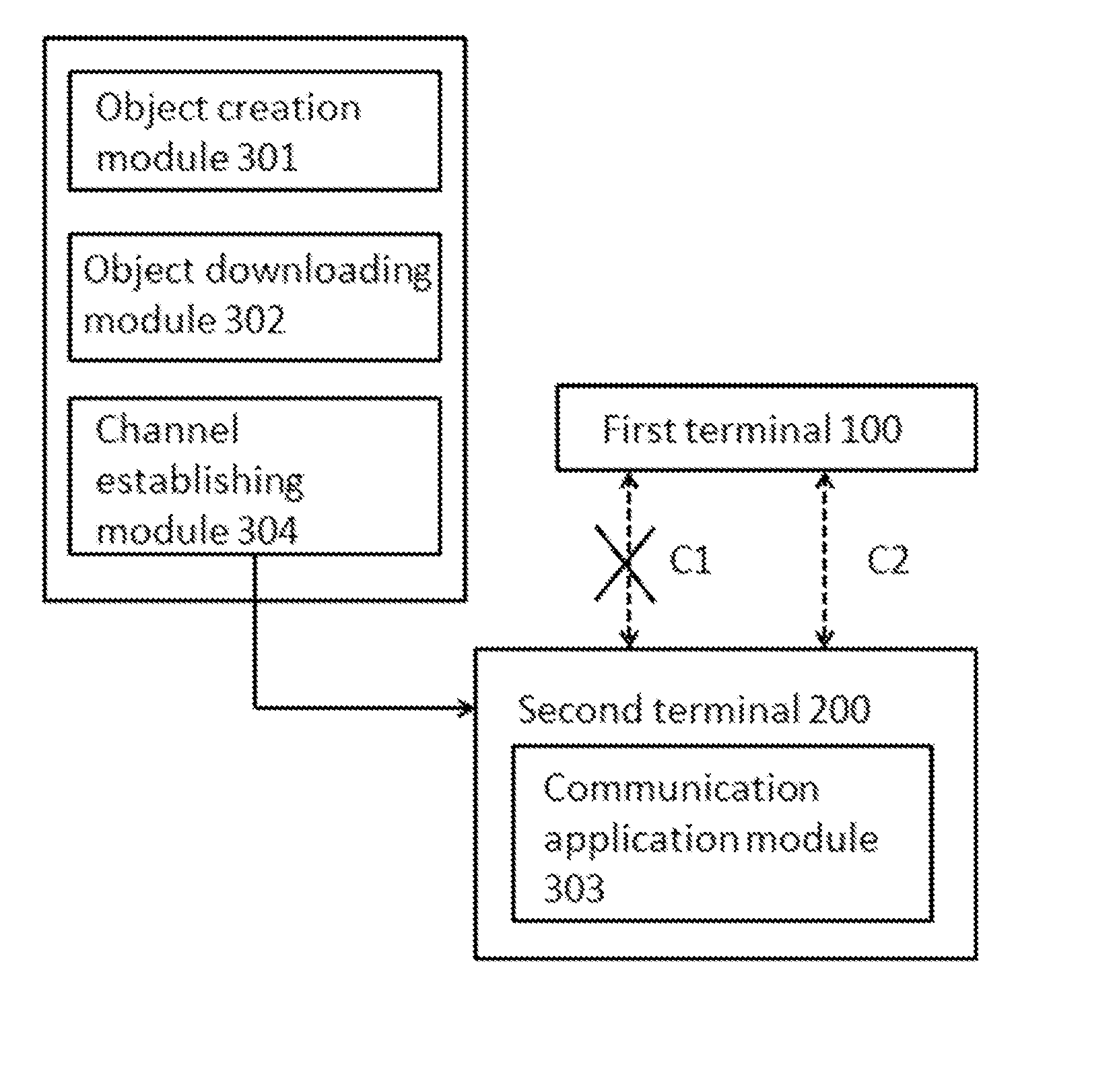 Simple Communication System and Method Thereof