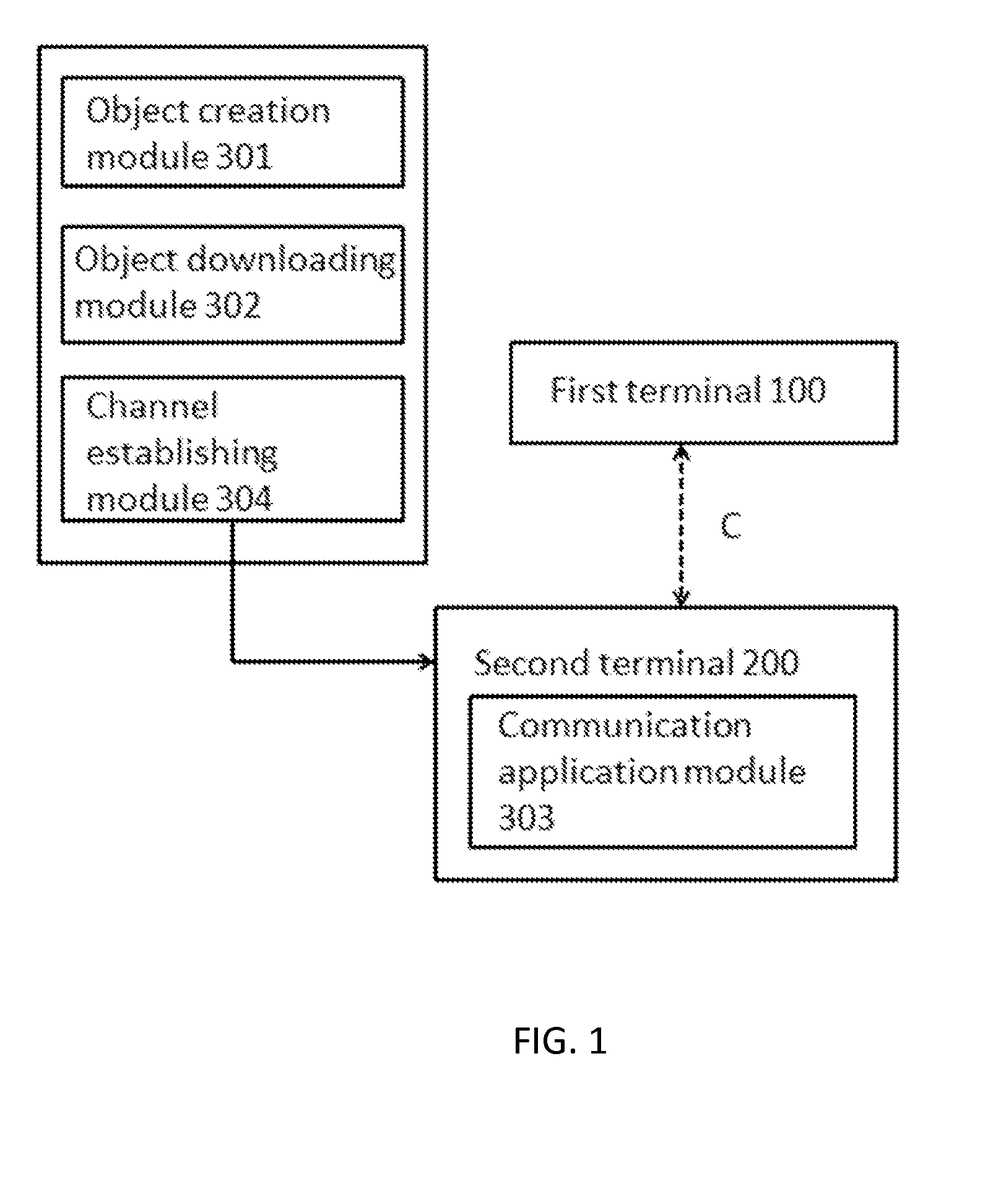 Simple Communication System and Method Thereof