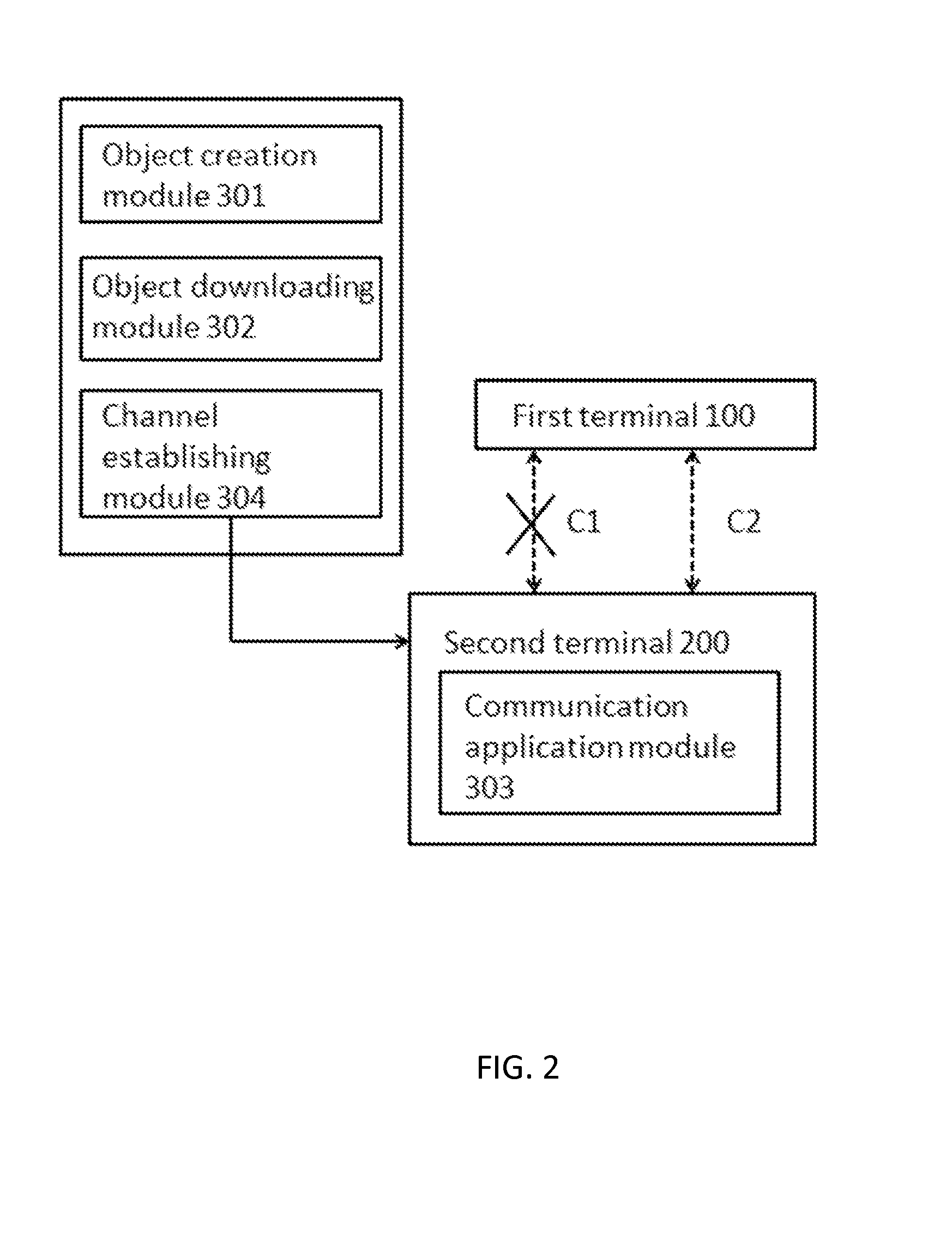 Simple Communication System and Method Thereof