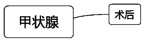 Method for automatically generating ultrasonic report by voice input thyroid ultrasonic anomaly description