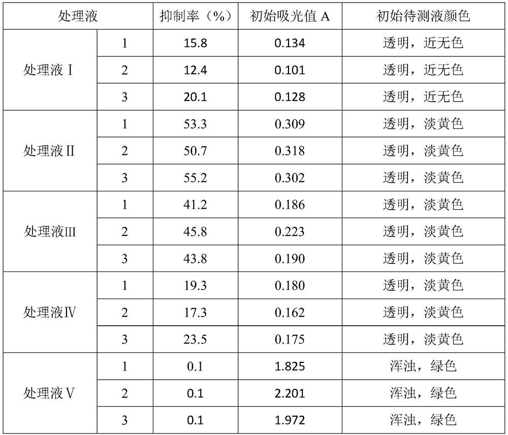 A purification sheet used for pretreatment of rapid determination of pesticide residues