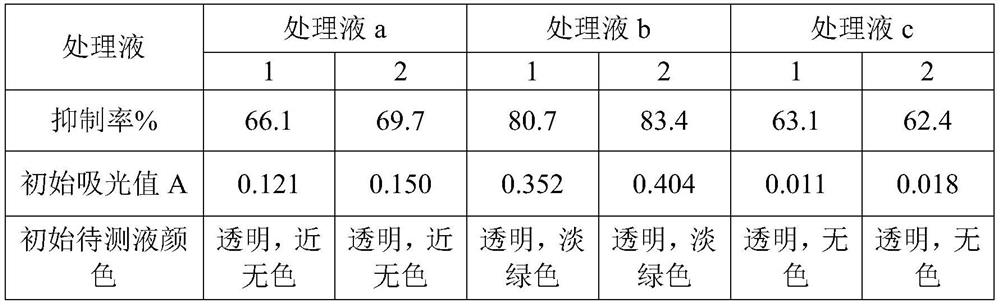 A purification sheet used for pretreatment of rapid determination of pesticide residues