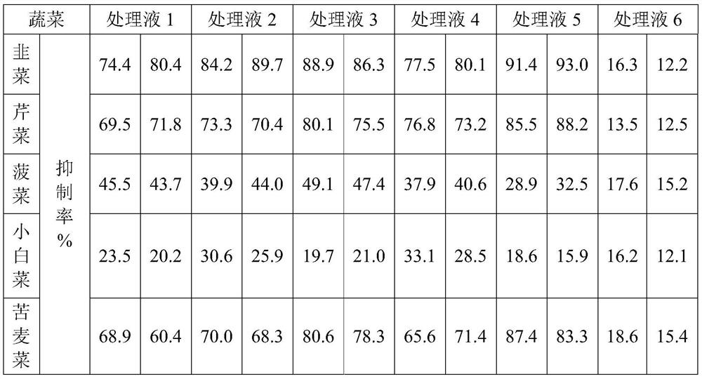 A purification sheet used for pretreatment of rapid determination of pesticide residues