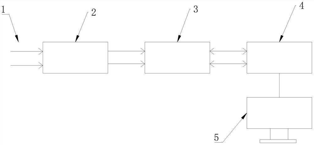 Hardware-in-the-loop fuel cell simulation test equipment and method