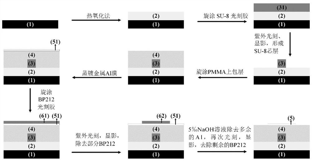 Runway type micro-ring optical switch based on silicon dioxide/polymer mixed waveguide and preparation method of runway type micro-ring optical switch