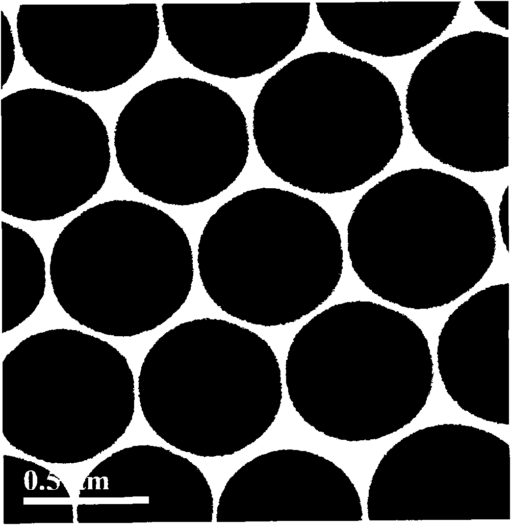 Preparation method of monodisperse silicon oxide magnetic microspheres used for DNA purification and protein separation