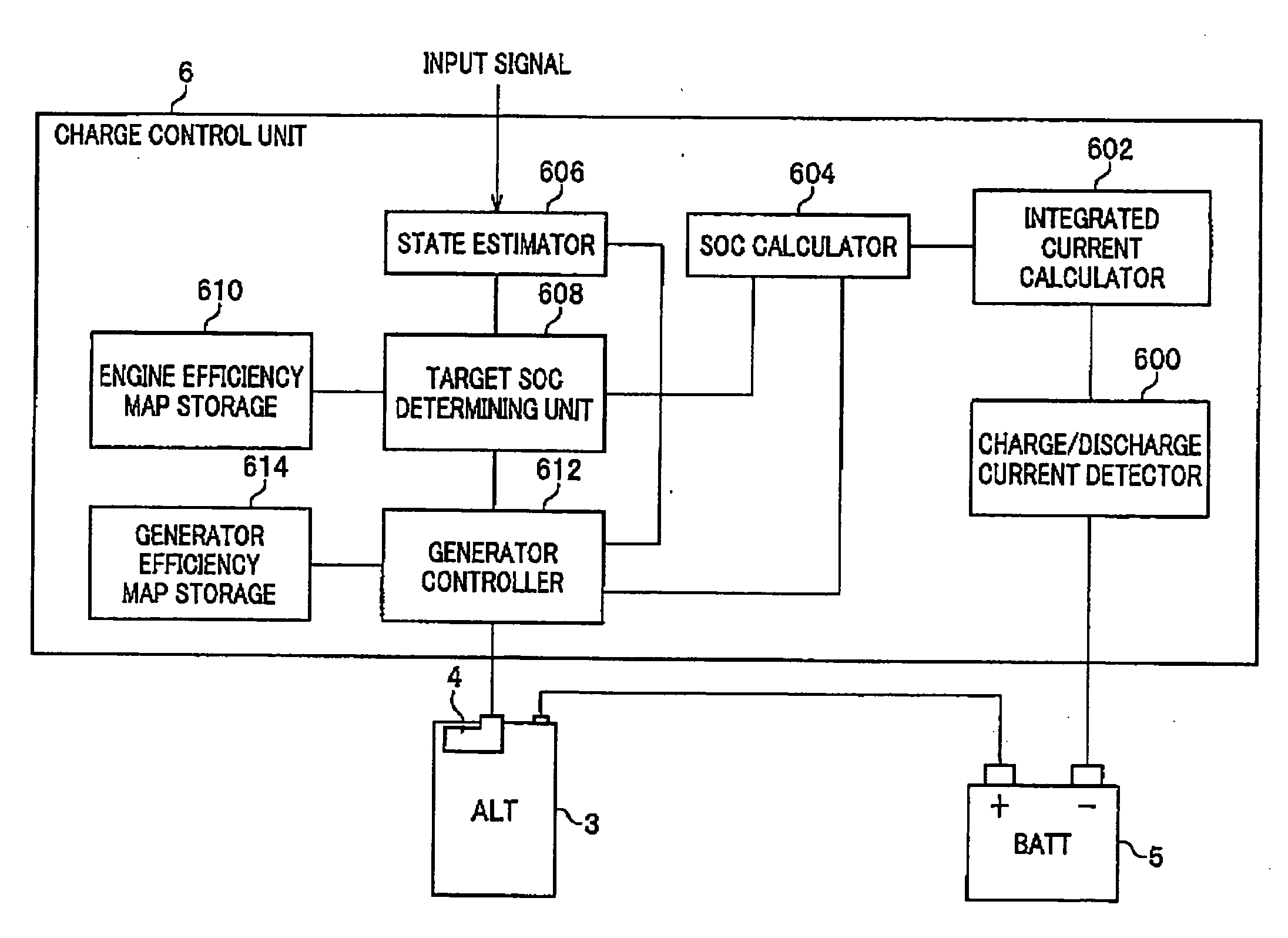 Method and apparatus for controlling charging operations for battery