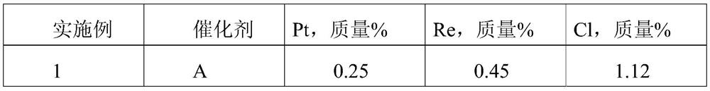 A kind of semi-regenerative reforming catalyst and preparation method thereof