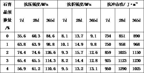 Cement-based composite material and preparation method thereof