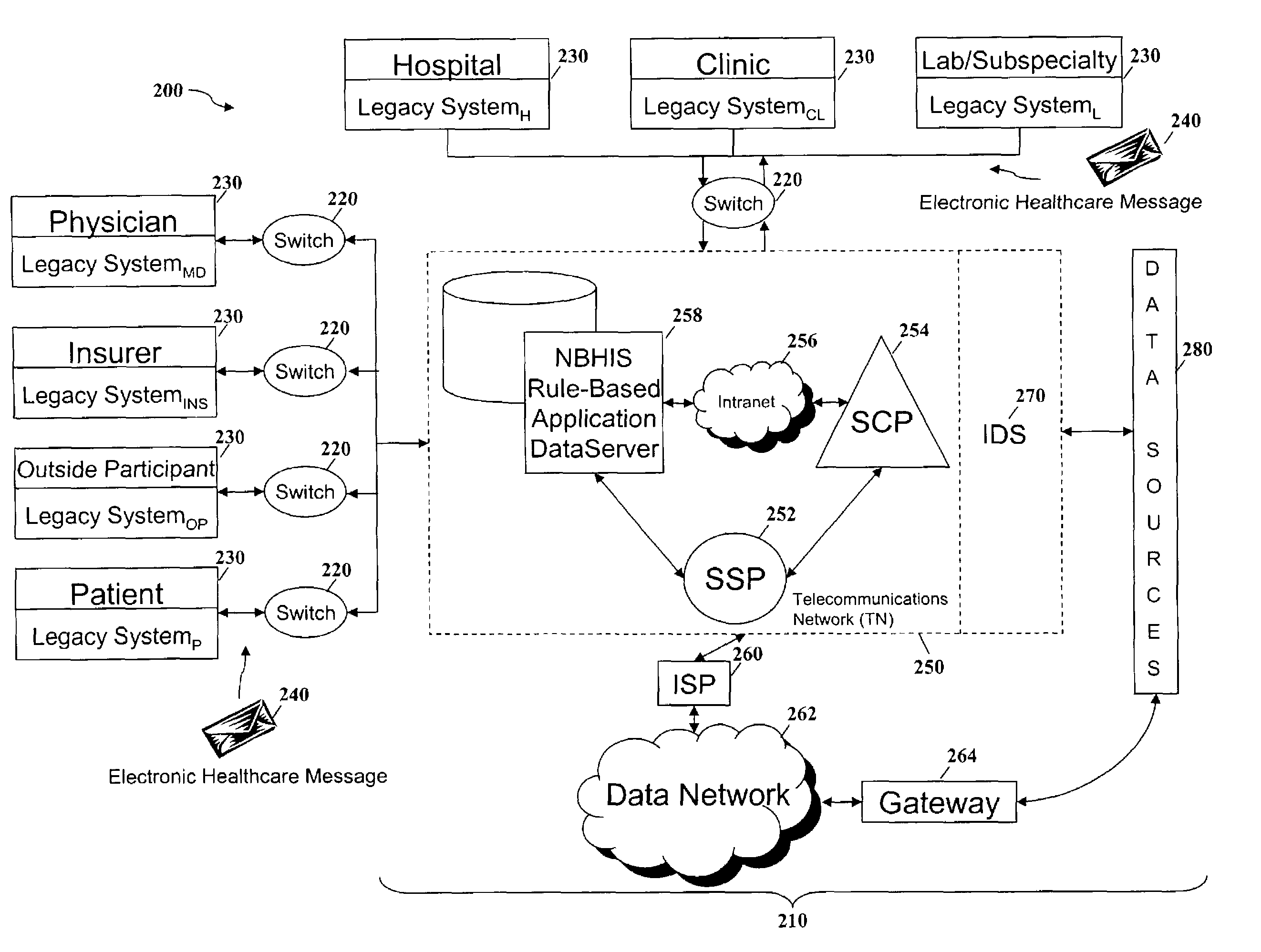 Network-based healthcare information systems