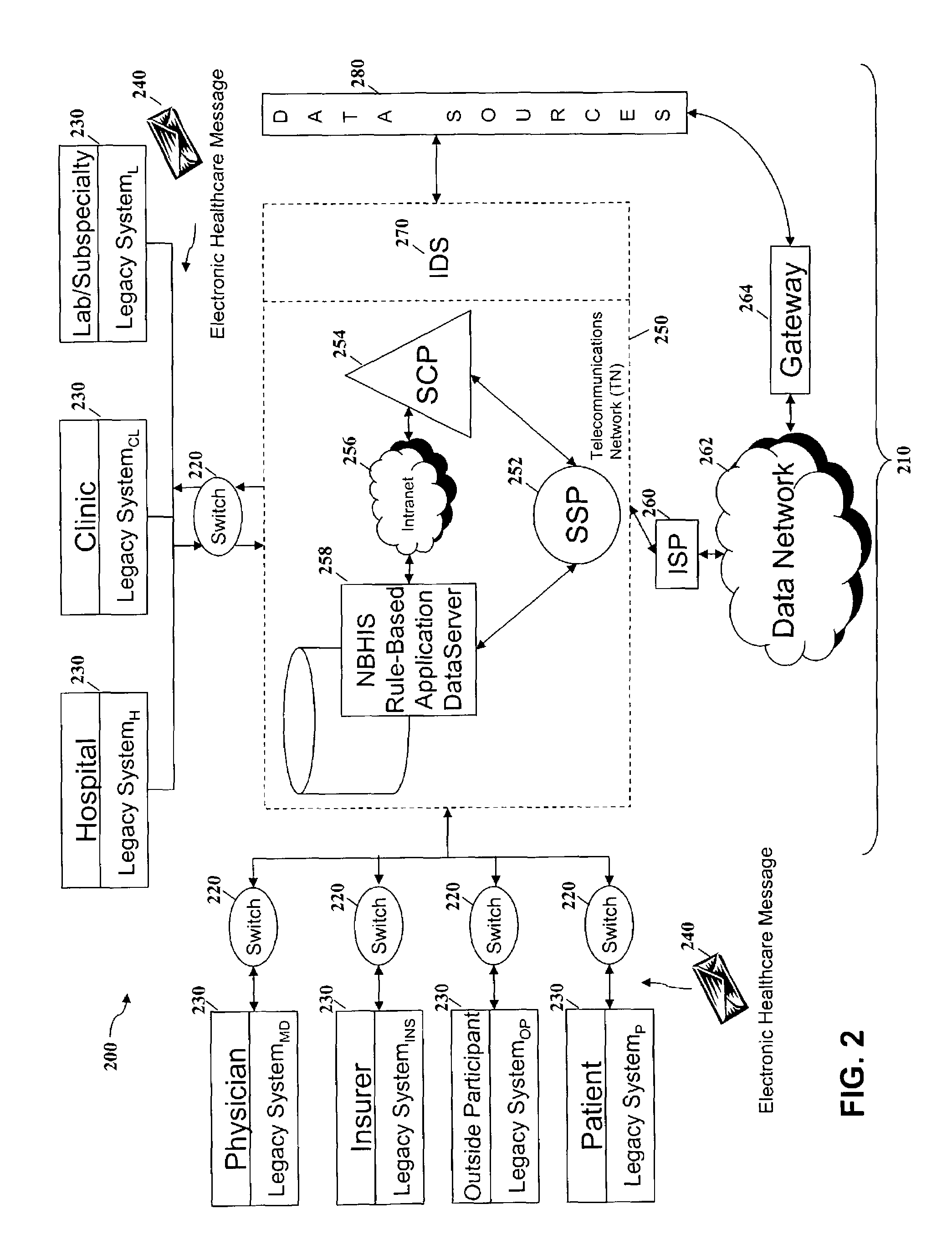 Network-based healthcare information systems