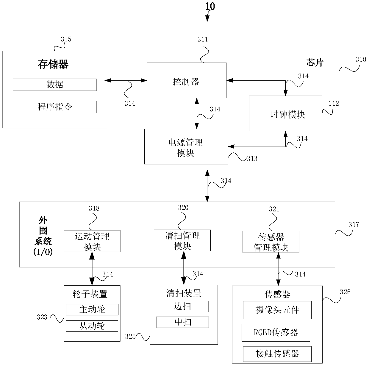 Garbage classification treatment method and cleaning robot