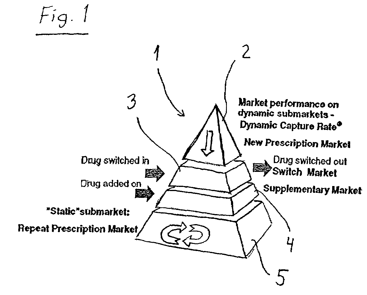 Method for determining the post-launch performance of a product on a market