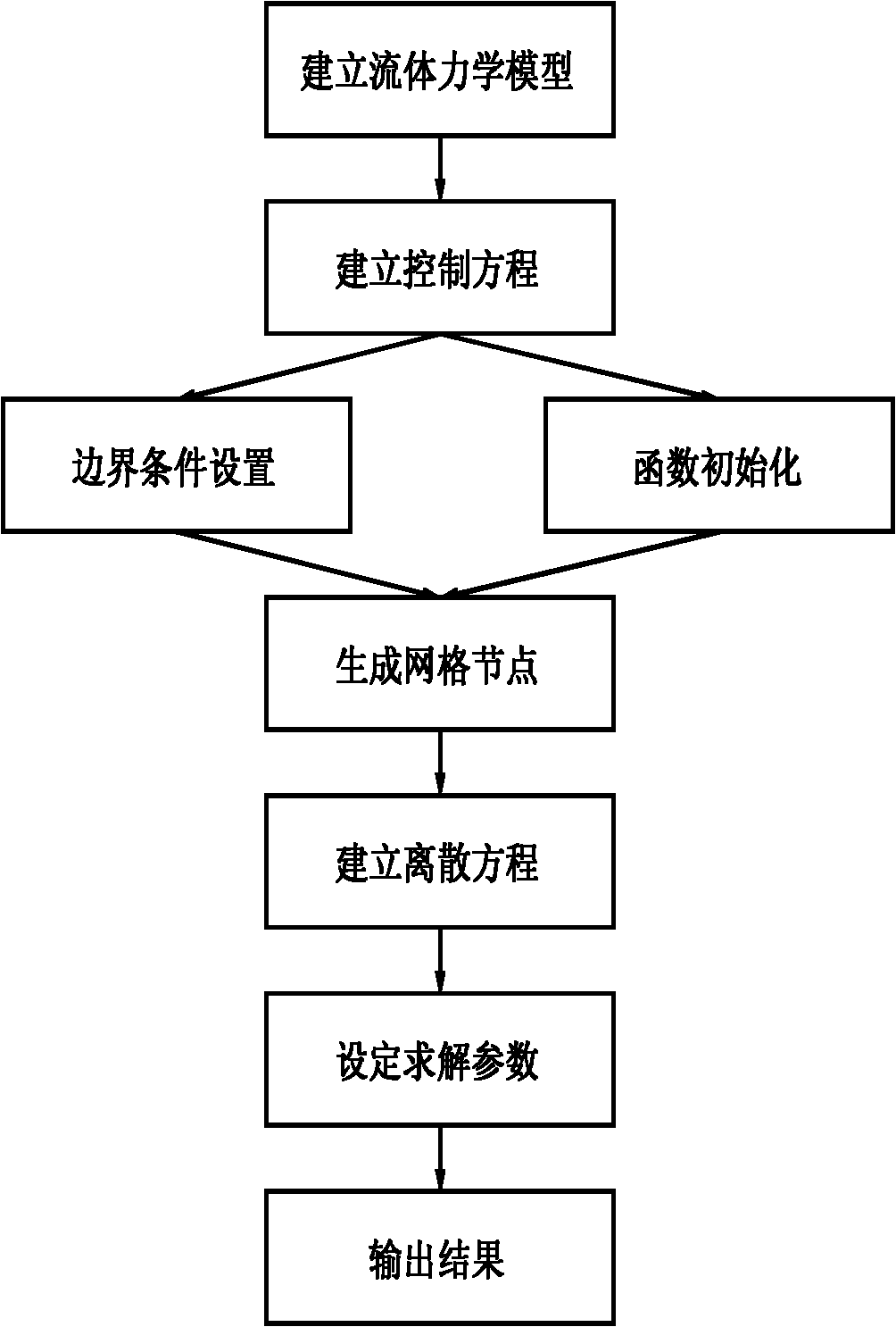 Soft abrasive flow field testing method based on level set