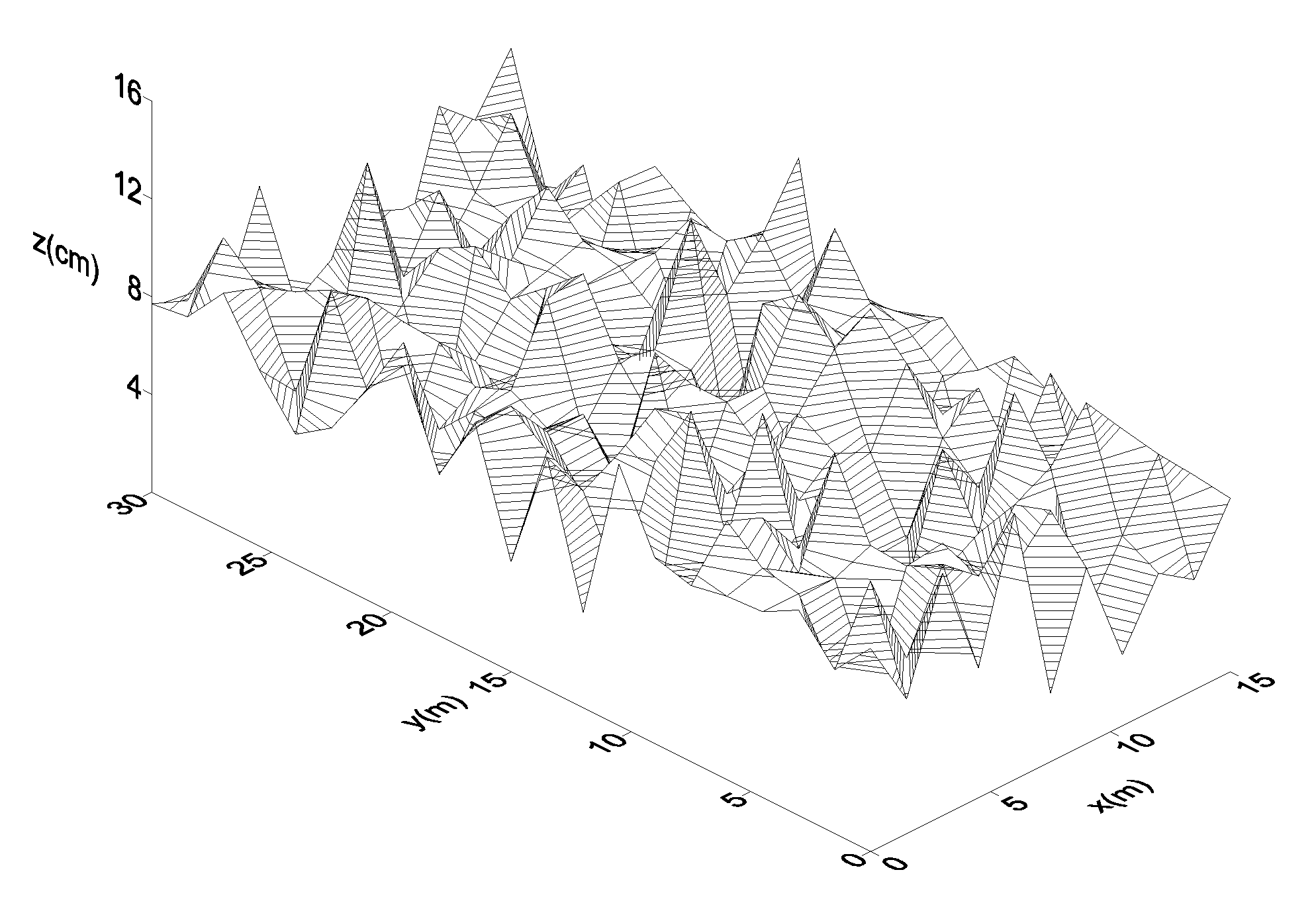 Method for predicting micro-topographic distribution of terrain