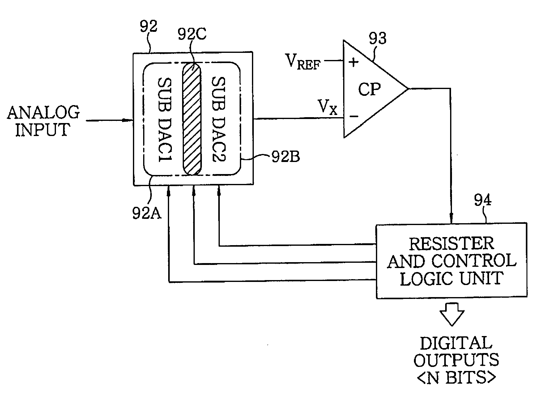 Method and apparatus for digital error correction for binary successive approximation ADC