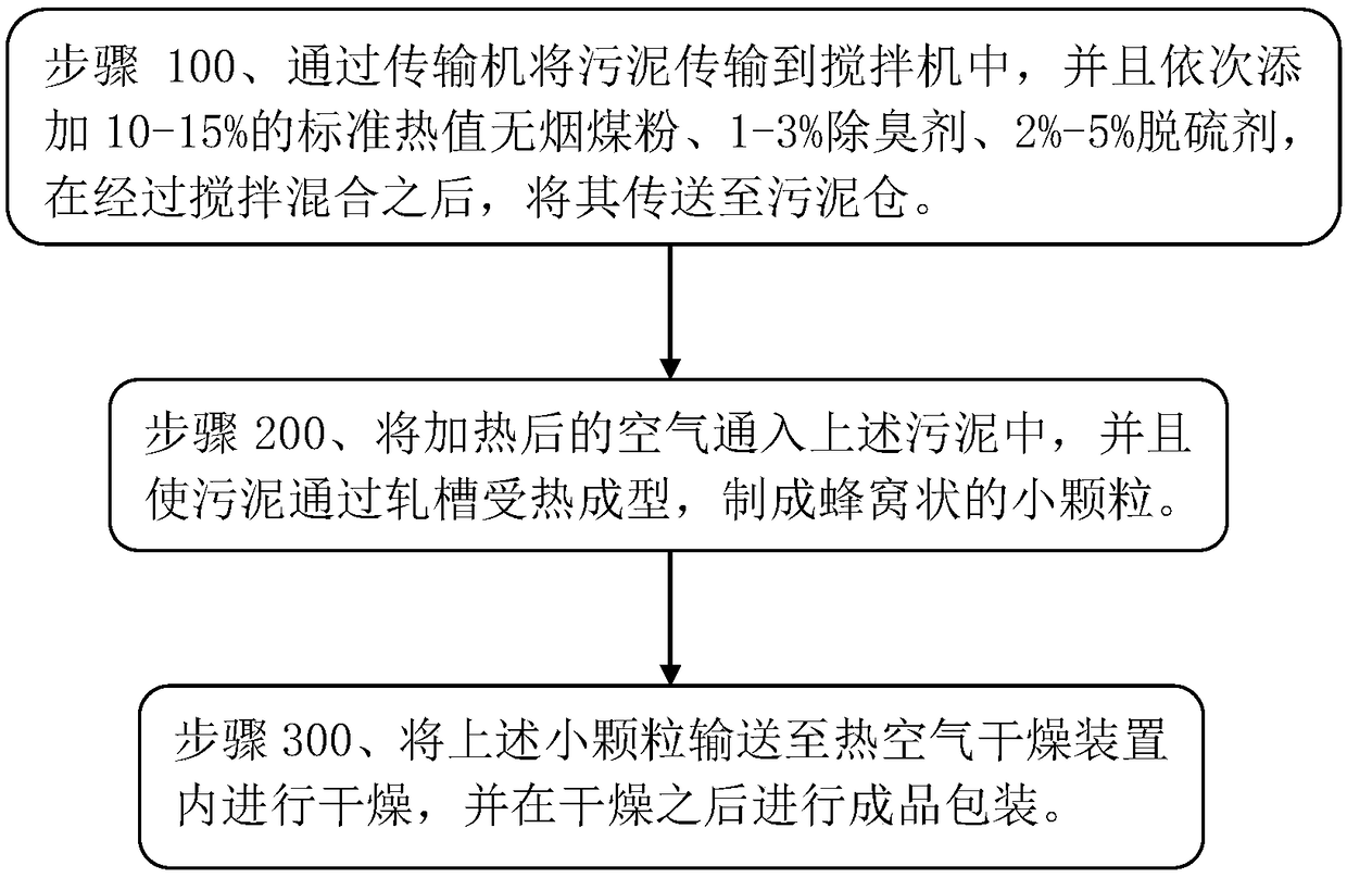 Production method for producing solid fuel from sludge