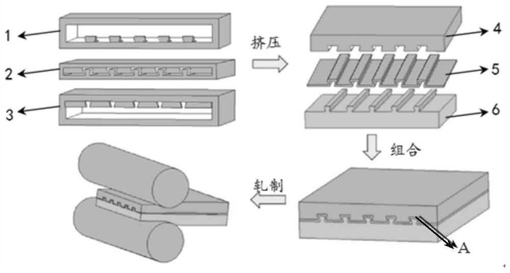 Interface interlocking/rib reinforced laminated armor aluminum alloy and preparation method thereof