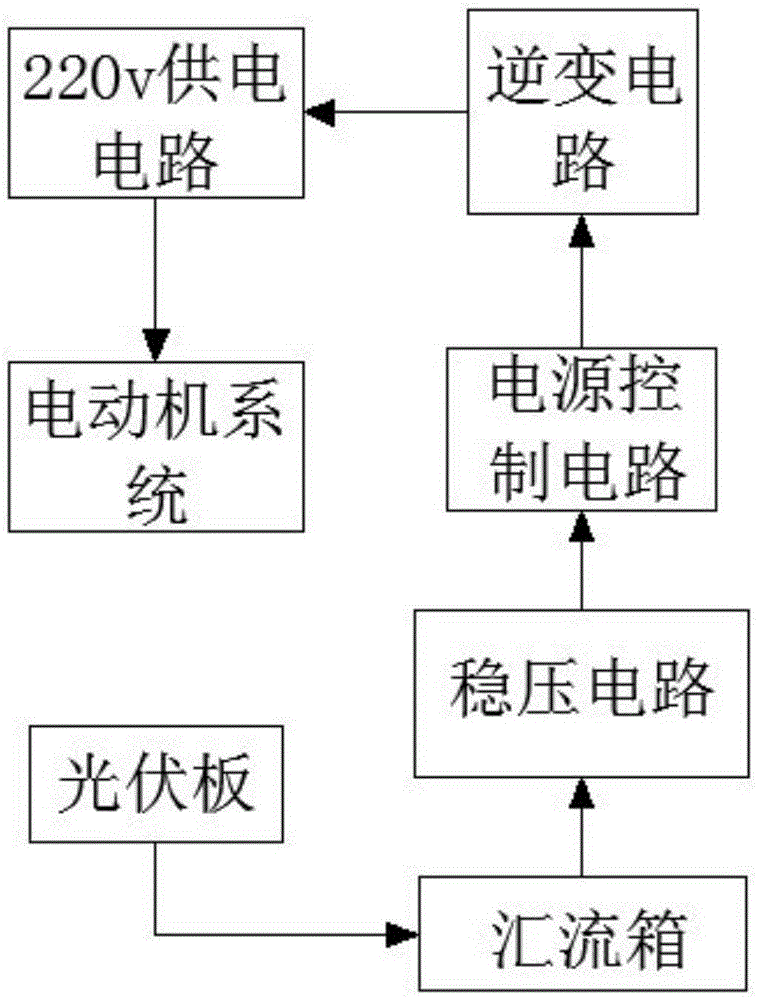 Cleaning device for automobile accessory