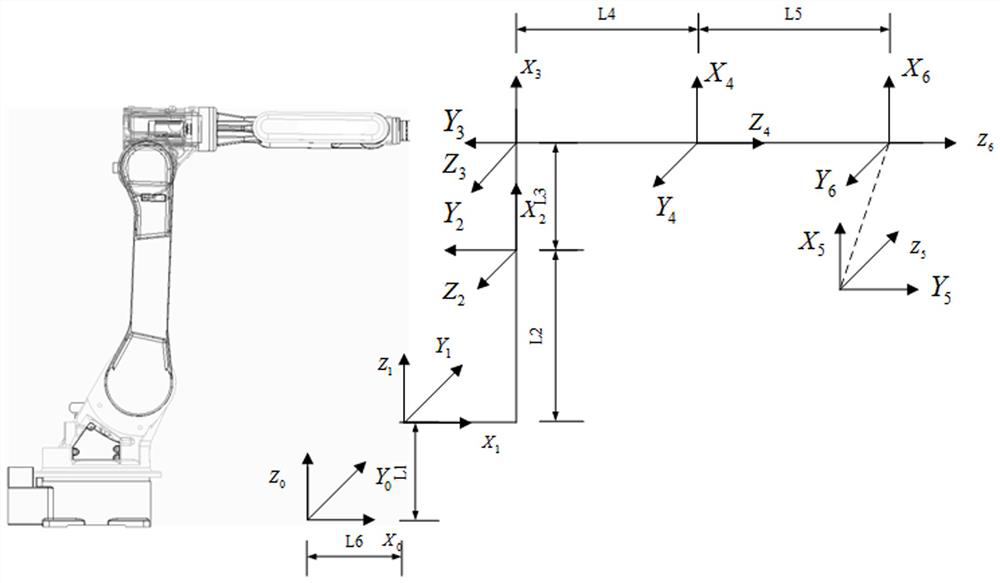 Method for improving absolute positioning precision based on six-degree-of-freedom series mechanical arm