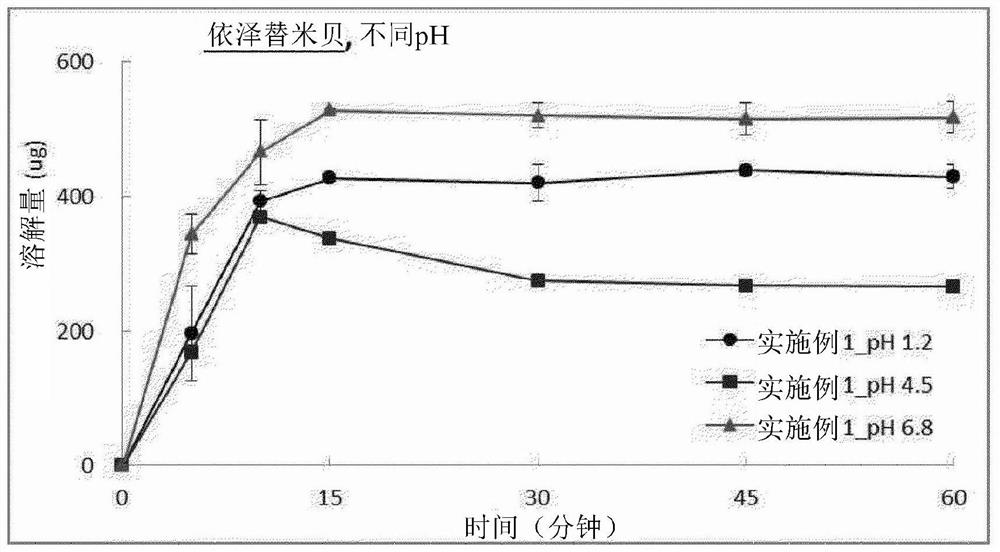 Pharmaceutical combination preparation comprising ezetimibe and losartan