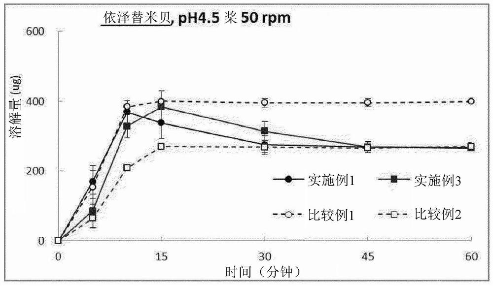 Pharmaceutical combination preparation comprising ezetimibe and losartan