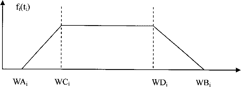 Method for scheduling public slow system dynamically based on rolling horizon scheduling algorithm