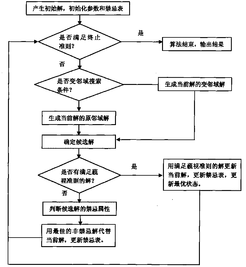 Method for scheduling public slow system dynamically based on rolling horizon scheduling algorithm