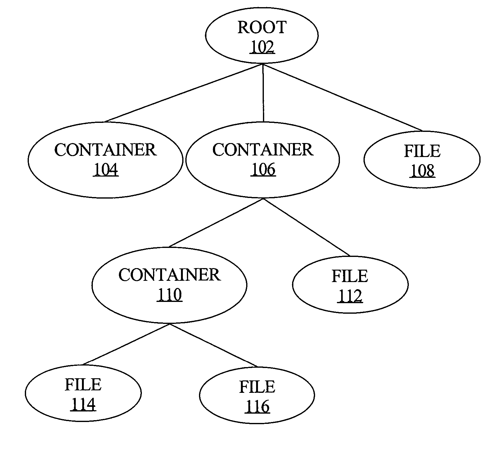 Cost-based optimizer for an XML data repository within a database