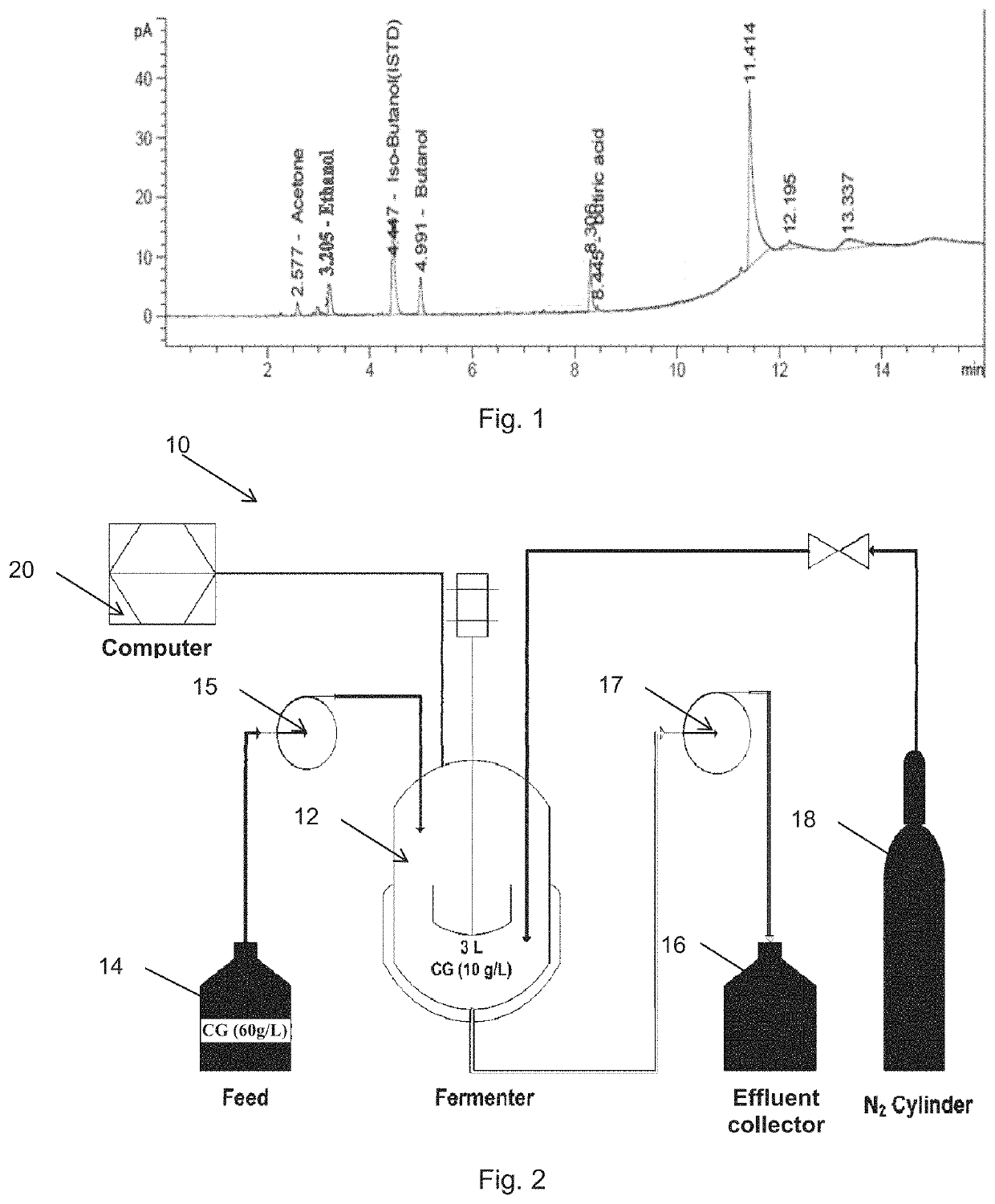 Process for hydrogen production from glycerol